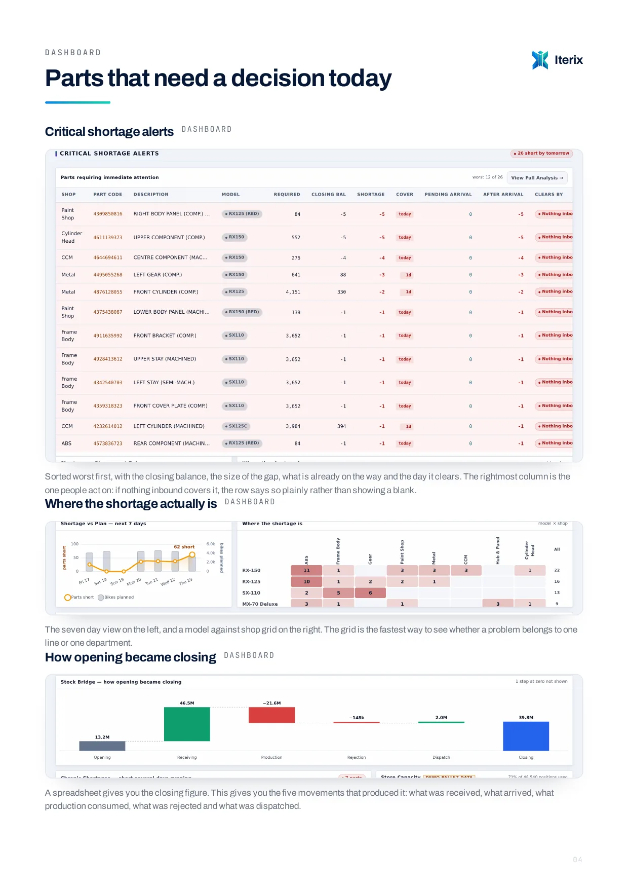 Shortage Monitor portal dashboard (synthetic data)